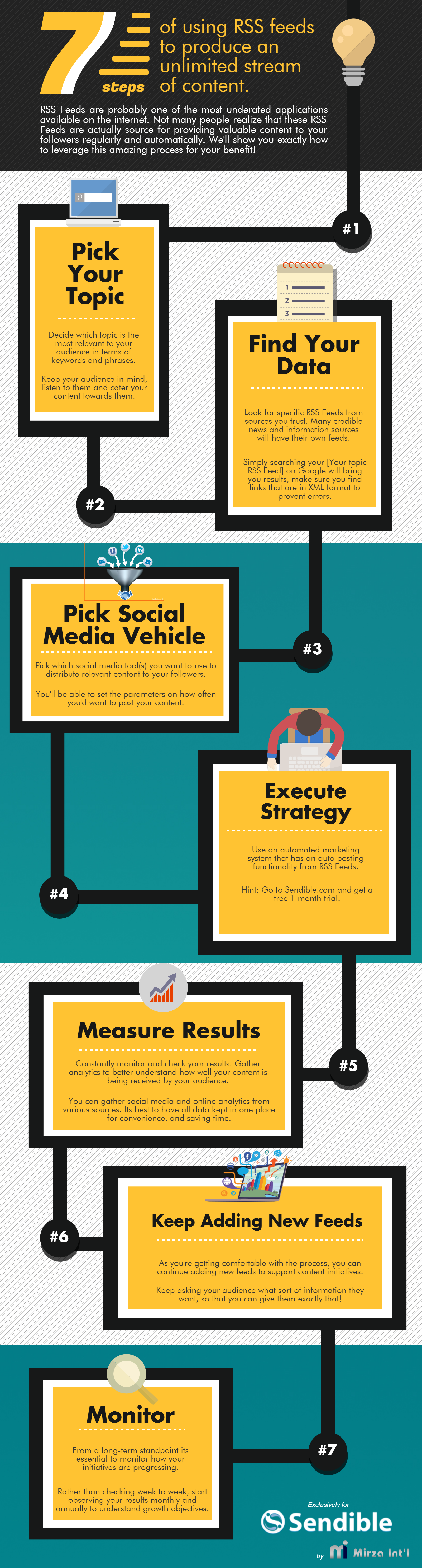 [Infographic]: 7 Steps of using RSS Feeds to produce an unlimited 
