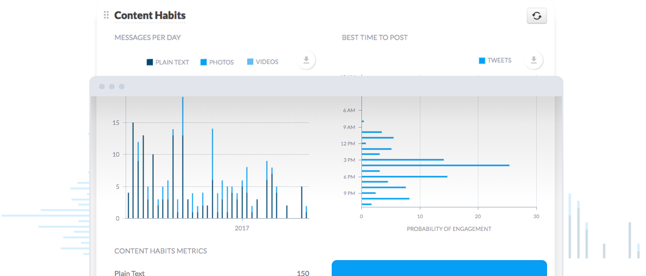 Discover the content habits and the best times to publish social media posts in our Engagement report