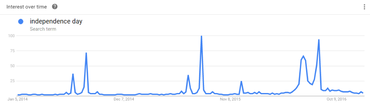 Keyword search terms for 