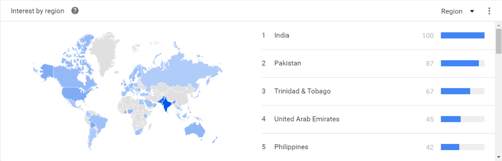 Interest by region can give meaning to keyword search trends