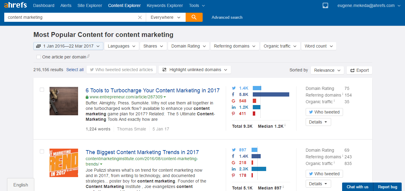 Ahrefs helps you find relevant keywords