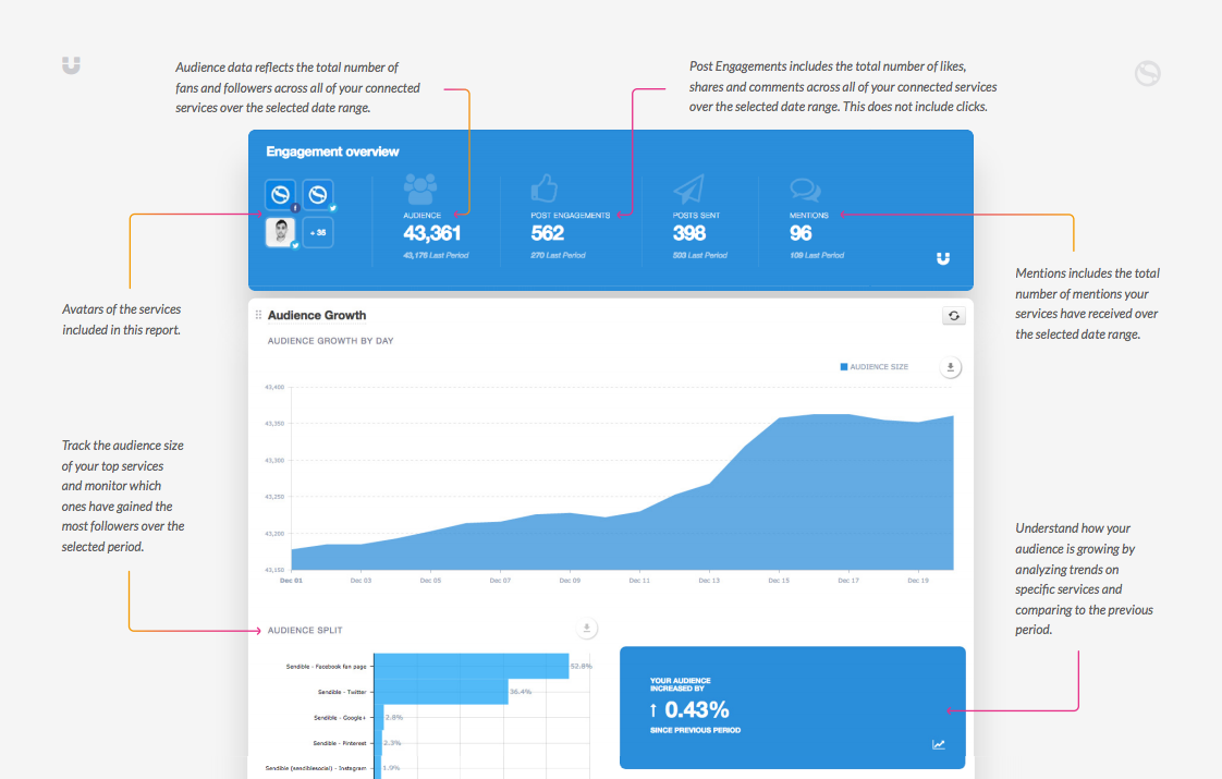 Aggregate Social Media Engagement Into One Report Sendible