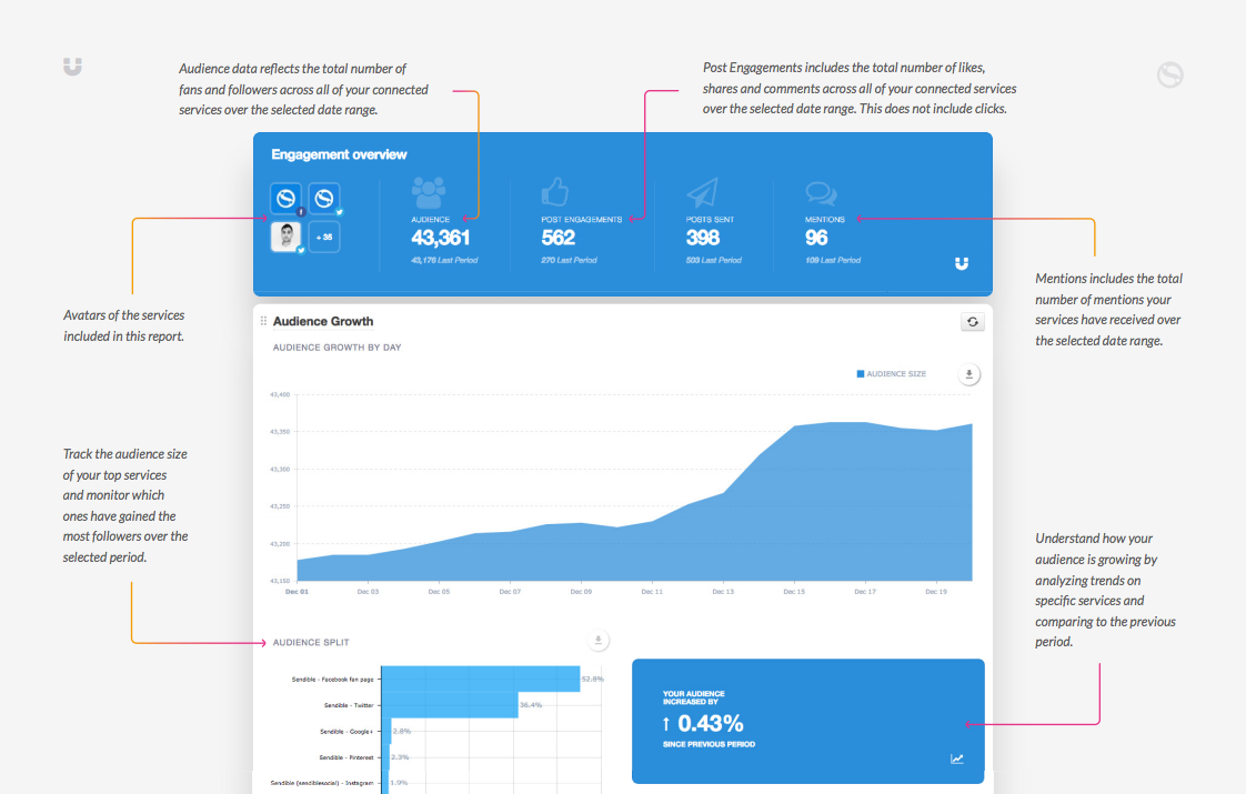 The Engagement Report overview and guide