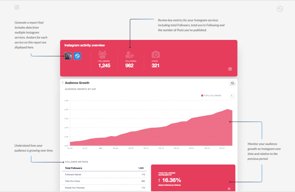 Instagram reporting tools in Sendible