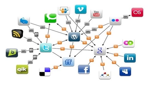 Build links with social media sites and Google