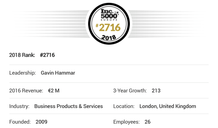 Sendible 2018 rank in Inc 5000 top businesses