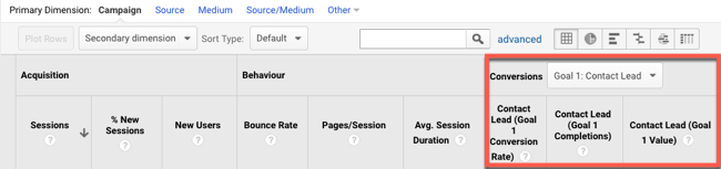 Checking Conversions attached to goals in Google Analytics
