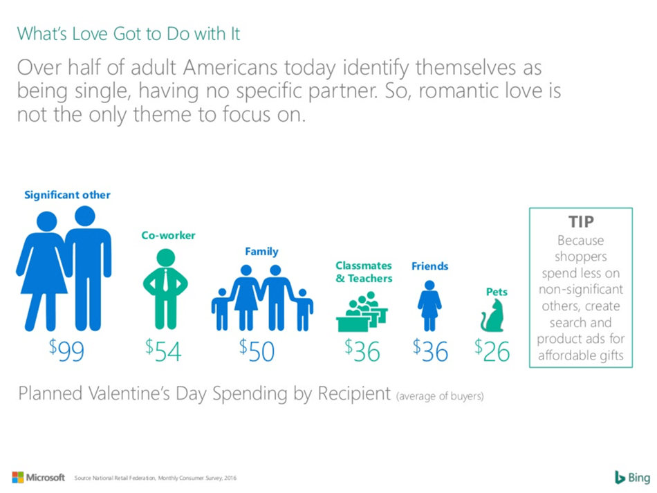 10 Valentine S Day Campaign Ideas For Social Media Read through my list of 15 amazing valentine's day social media post ideas.