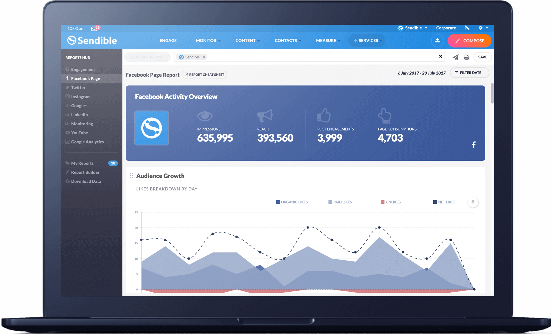 Sendible's analytics dashboard