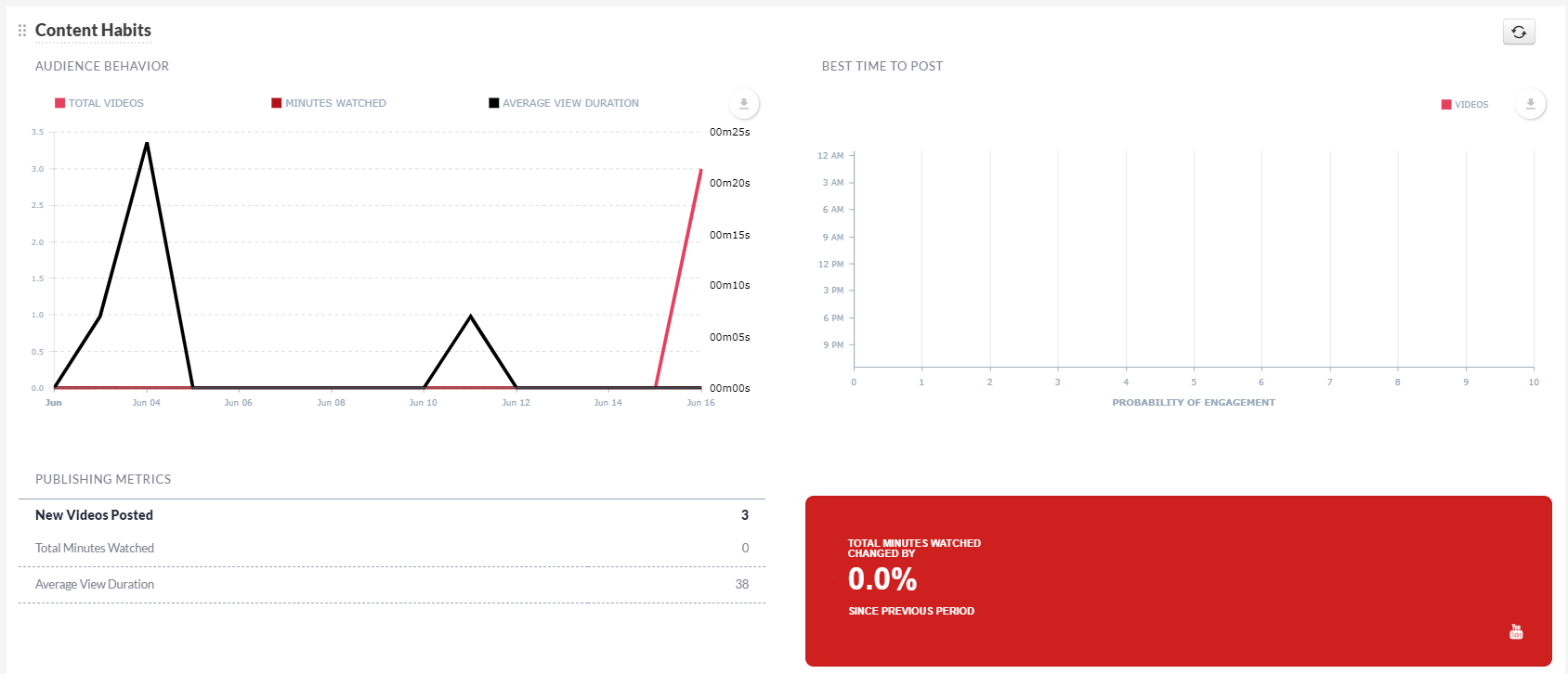 YT-audience-behaviour-original