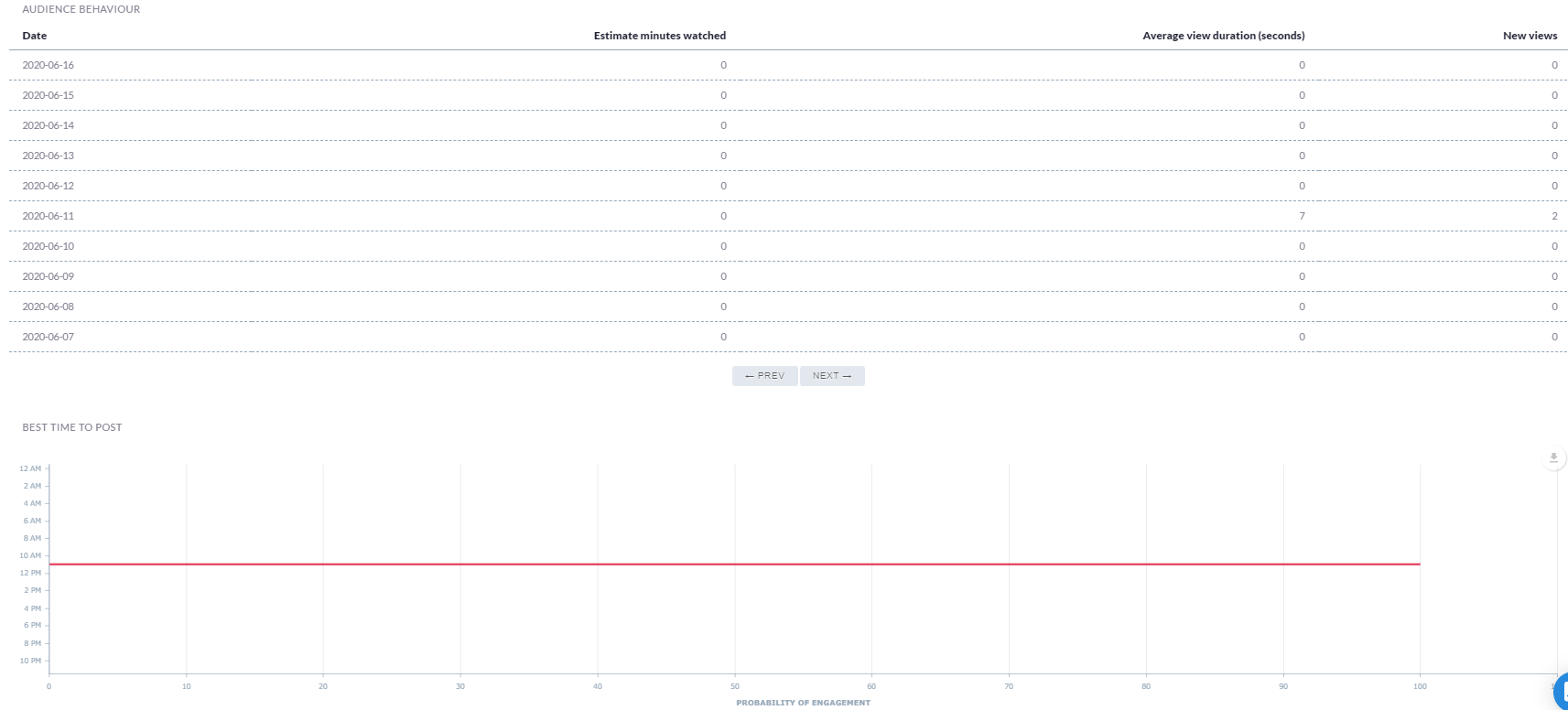 YT-audience-behaviour-updated