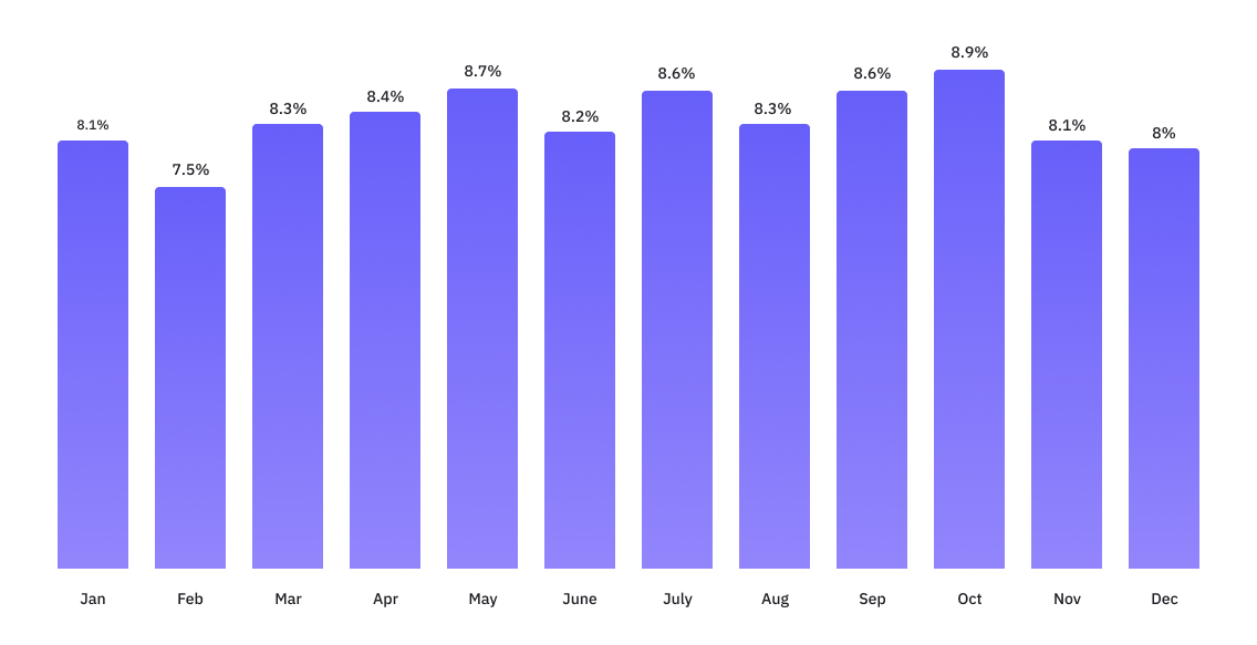 annual_seasonality_image
