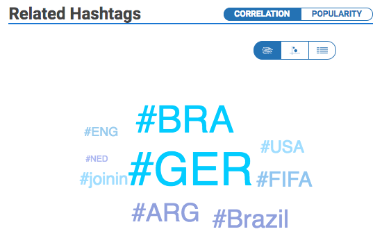 Related hashtags on Hashtagify