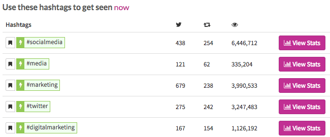 Ritetag popular hashtag search for Twitter