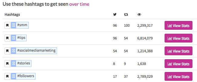 Ritetag's search for popular hashtags over time