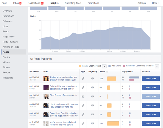 Facebook Page insights