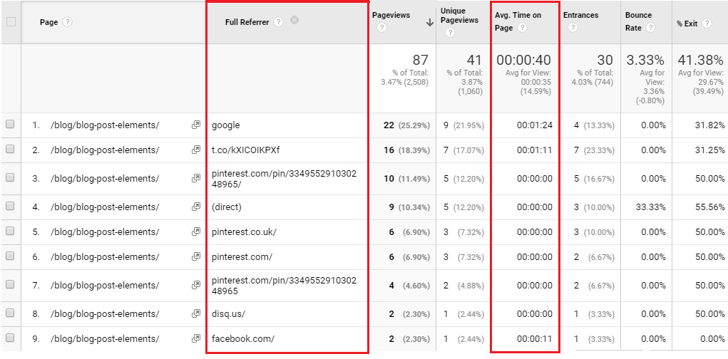 Tracking referral traffic in Google Analytics from different online communities