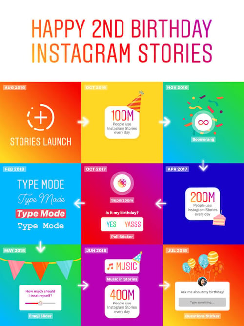 instagram stories second birthday