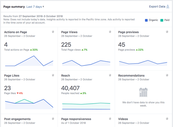 Facebook Insights Overview