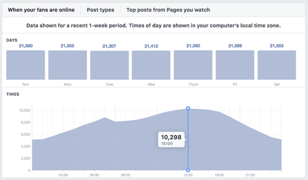 Facebook Insights Posts