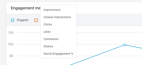 linkedin-analytics-updates