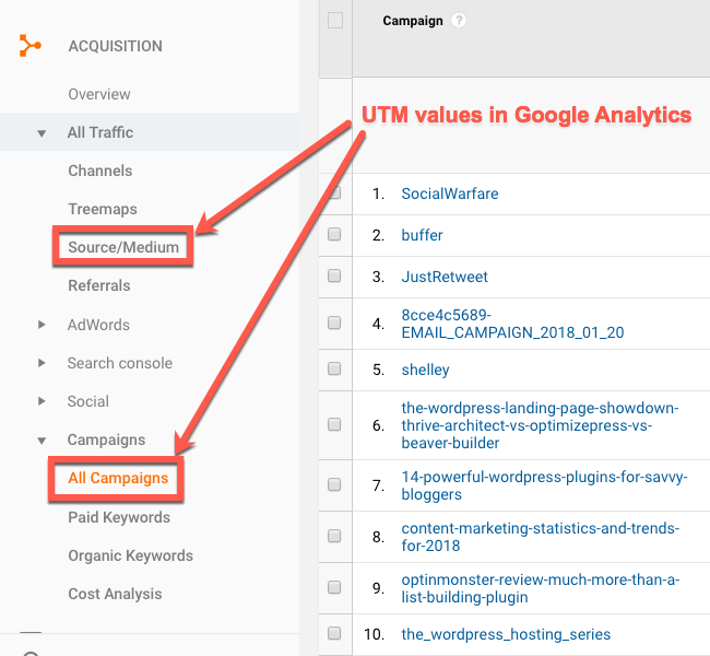 social media experiments google analytics campaigns