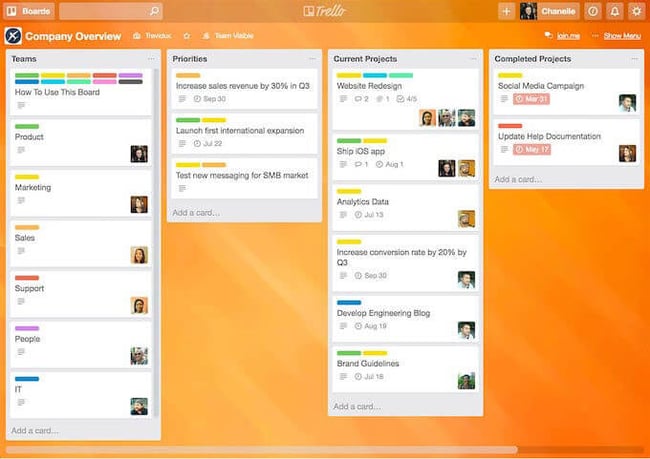 trello overview