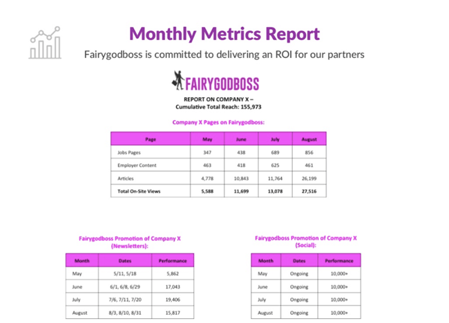monthly metrics report included in Fairygodboss pitch deck stating that they are committed to delivering and ROI for their partners,