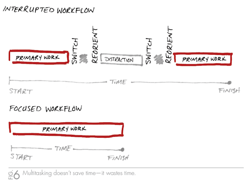 smm-tips-interrupted-workflow
