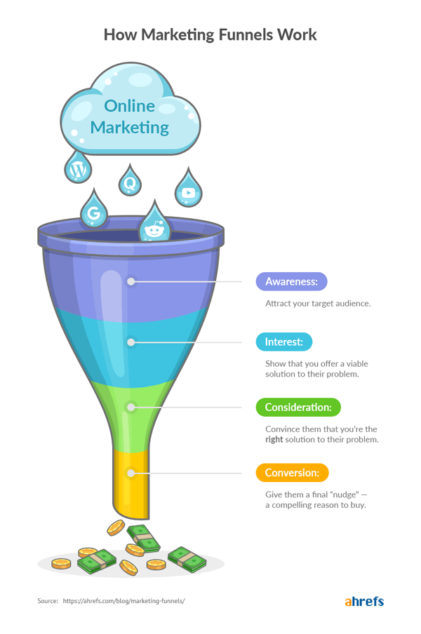 Create a Brilliant Social Media Proposal in 6 Steps [+ Free Template]
