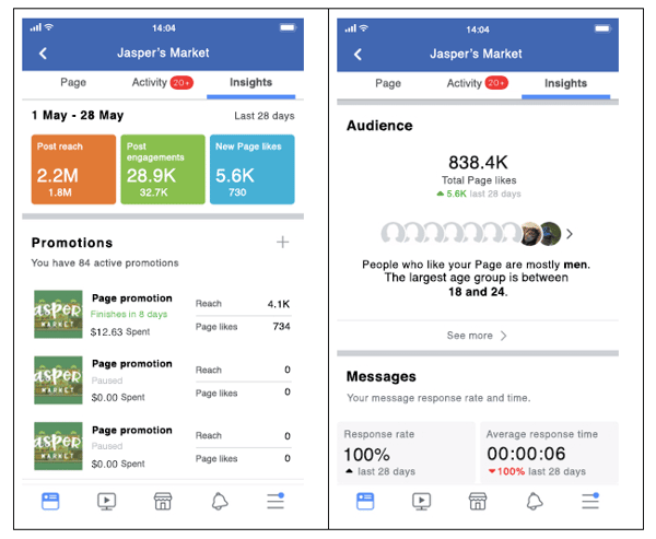 Which Social Media Channels Are Best For Your Brand S Marketing Goals