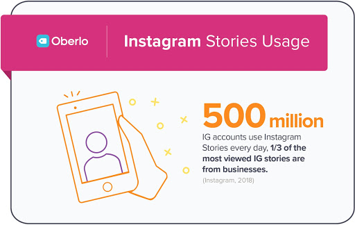 instagram stories usage