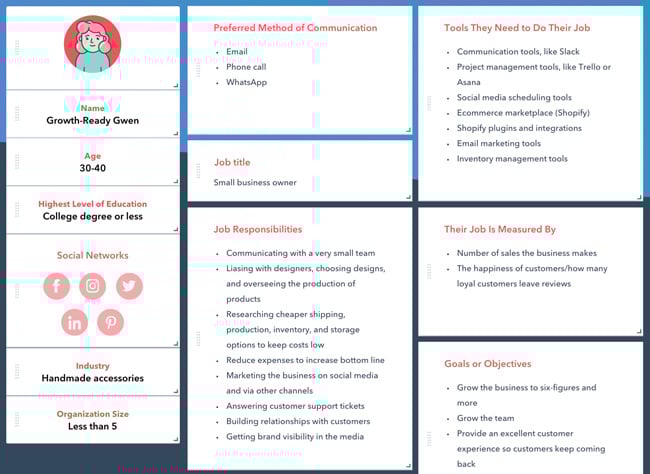 created marketing personas