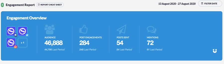 sendible engagement report