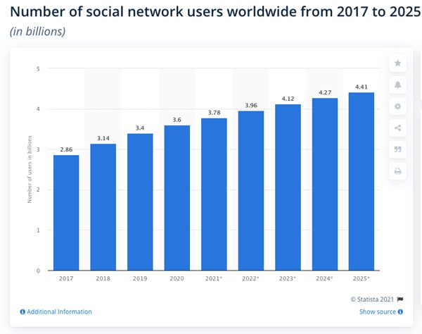 promoting-your-agency-social-media-users