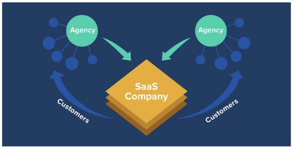 partnership structure