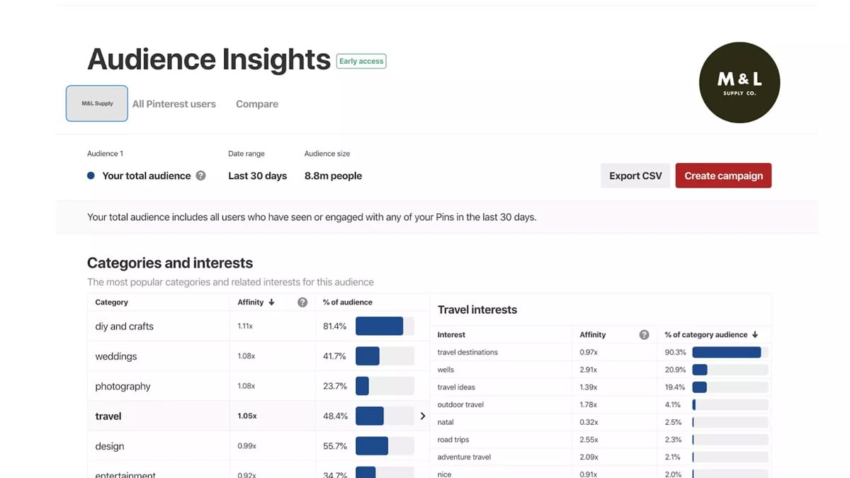 pinterest audience insights
