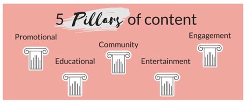 content pillar ideas