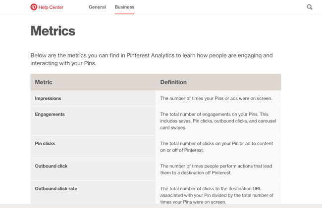 example of metrics available in Pinterest Analytics