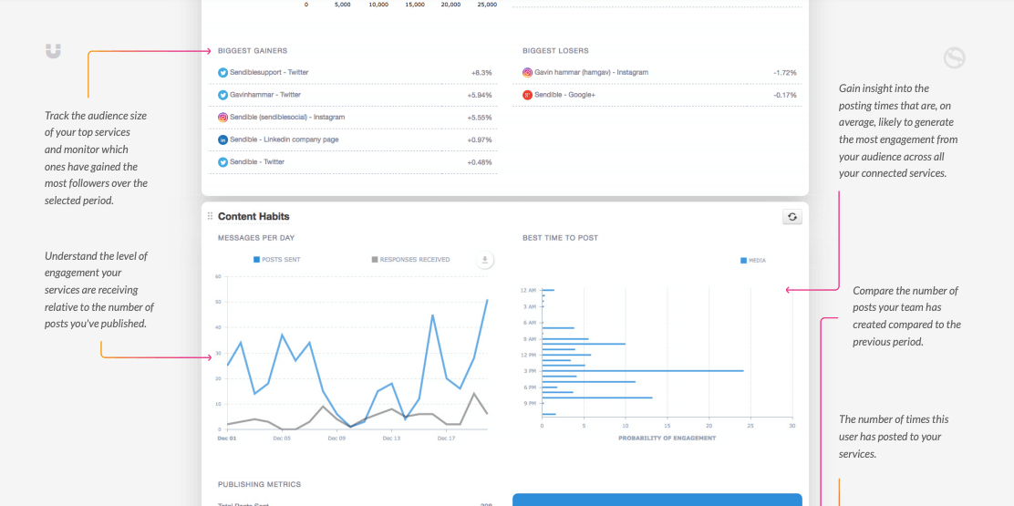 measuring-social-media-goals-sendible-reports