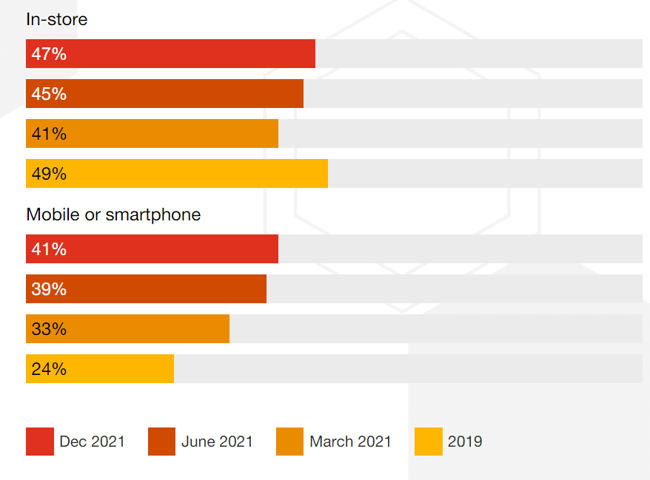 pwc global consumer insights