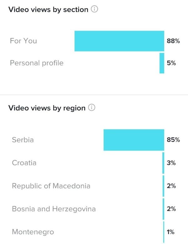 How Does TikTok's Algorithm Work in 2023?