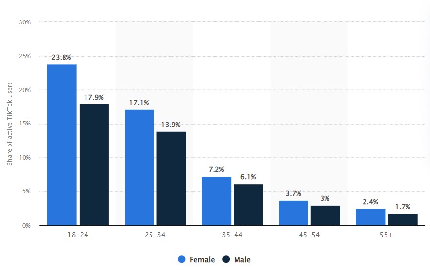 tiktok-for-business-demographics