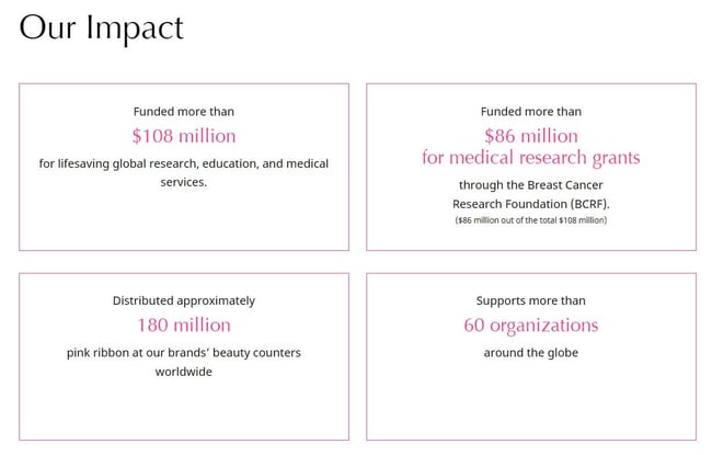 Impact of the Pink Ribbon breast cancer campaign by Estee Lauder