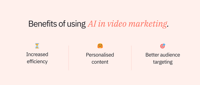 A graphic of top three benefits of using artificial intelligence to enhance video marketing - increased efficiency, personalised content, better audience targeting