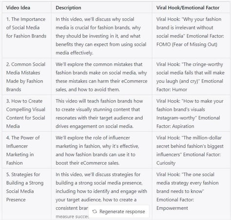 A screenshot of ChatGPT's 10 video ideas with an additional column that includes viral hooks/emotional factor