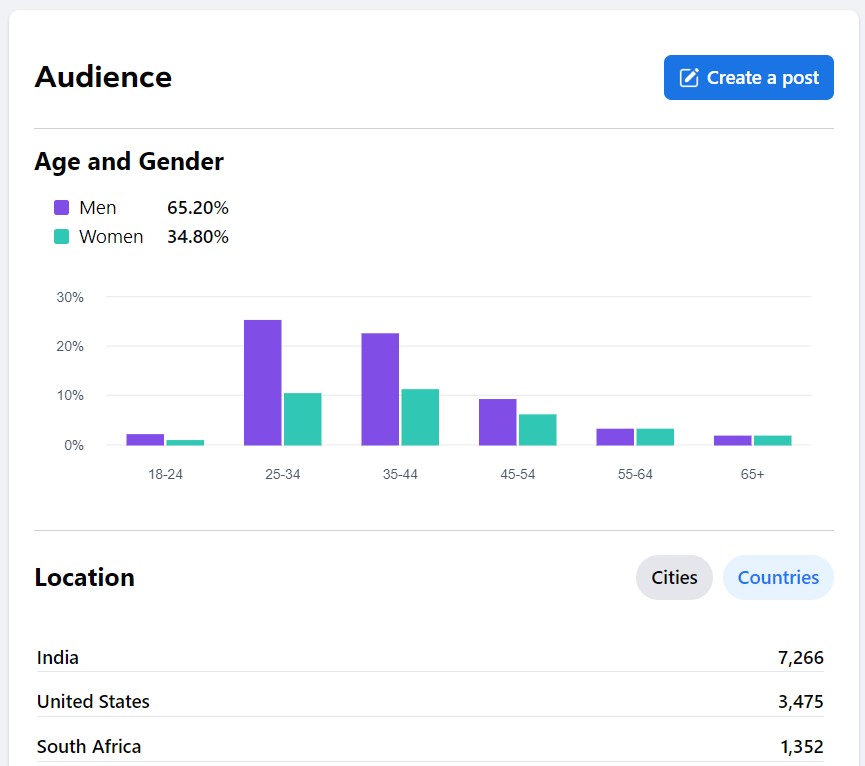 demystifying-social-media-metrics-facebook-insights-audience