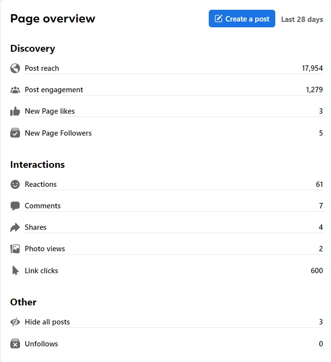 demystifying-social-media-metrics-facebook-insights-page-overview