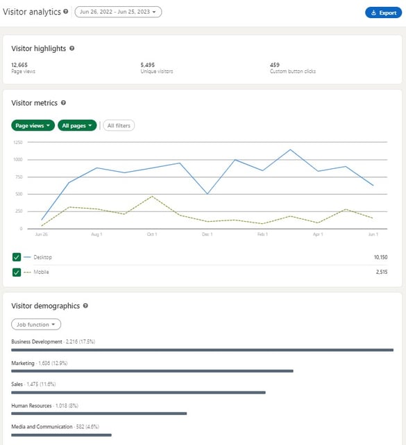 demystifying-social-media-metrics-linkedin-analytics-visitors