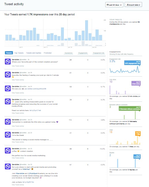 demystifying-social-media-metrics-twitter-analytics-tweet-activity